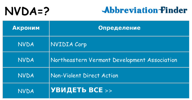 Что означает аббревиатура nvda