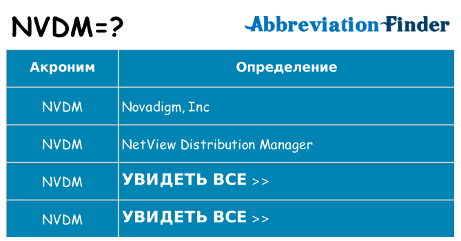 Что означает аббревиатура nvdm