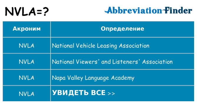 Что означает аббревиатура nvla