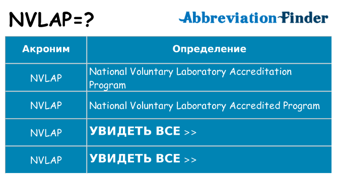 Что означает аббревиатура nvlap