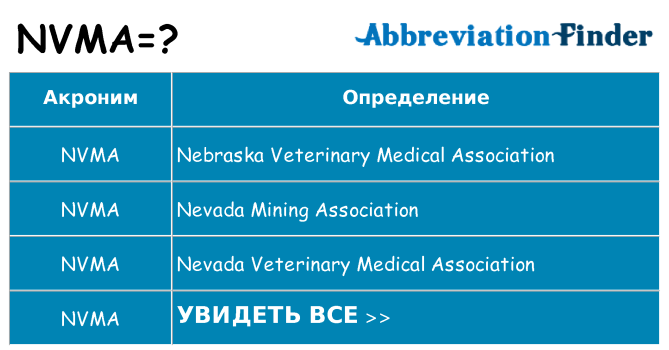 Что означает аббревиатура nvma