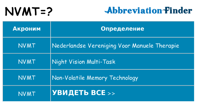 Что означает аббревиатура nvmt