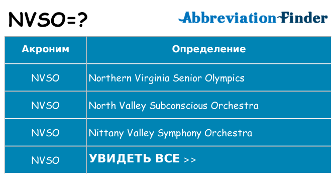 Что означает аббревиатура nvso