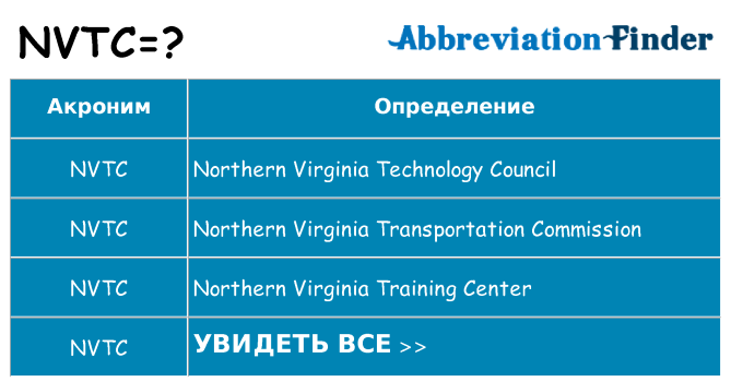 Что означает аббревиатура nvtc