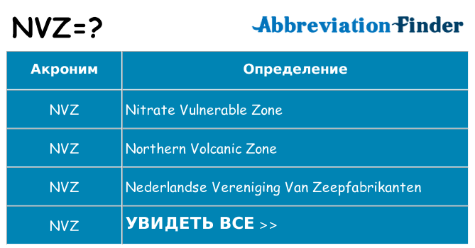 Что означает аббревиатура nvz