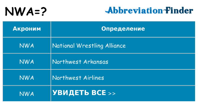 Что означает аббревиатура nwa