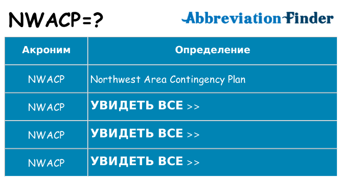 Что означает аббревиатура nwacp