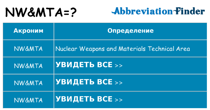 Что означает аббревиатура nwmta