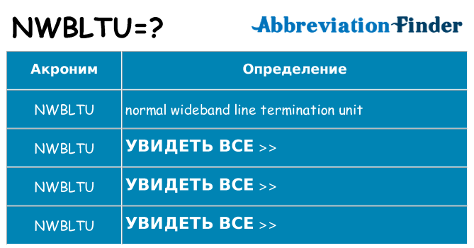 Что означает аббревиатура nwbltu