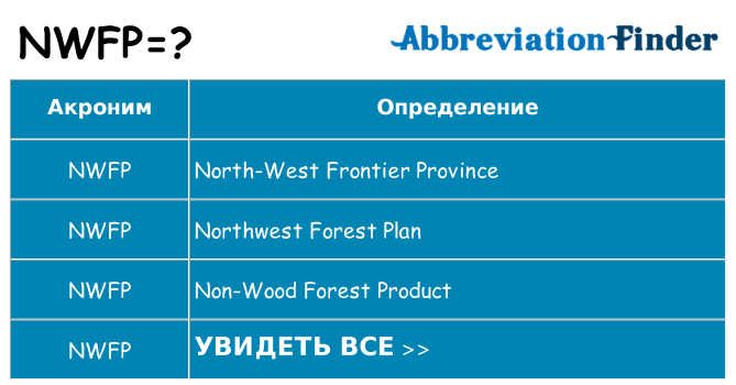 Что означает аббревиатура nwfp