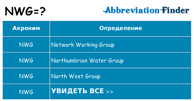 Что означает аббревиатура nwg