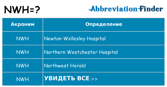 Что означает аббревиатура nwh