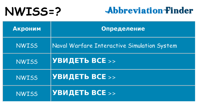 Что означает аббревиатура nwiss