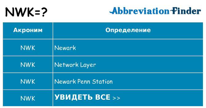 Что означает аббревиатура nwk