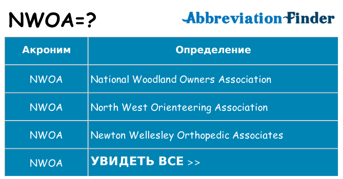 Что означает аббревиатура nwoa
