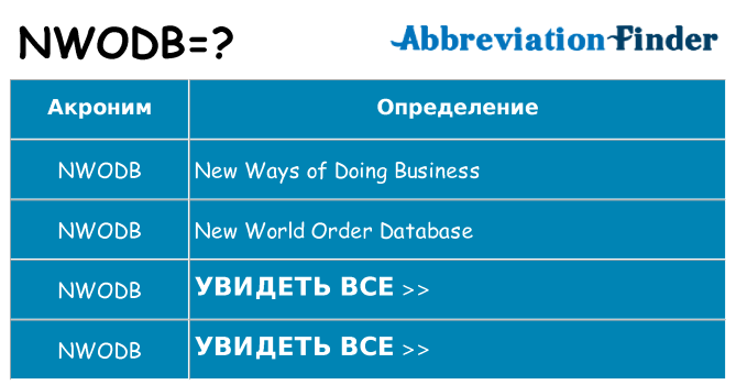 Что означает аббревиатура nwodb