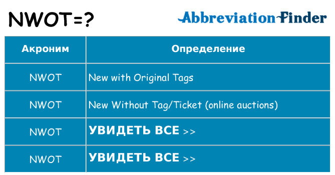 Что означает аббревиатура nwot