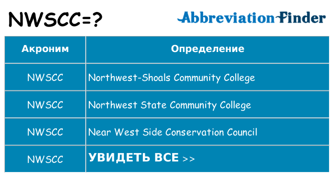 Что означает аббревиатура nwscc