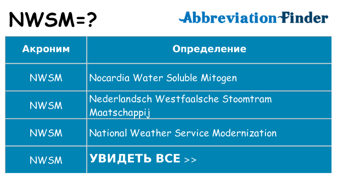 Что означает аббревиатура nwsm
