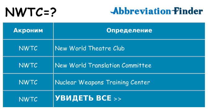 Что означает аббревиатура nwtc