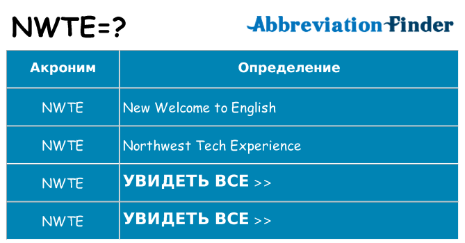 Что означает аббревиатура nwte