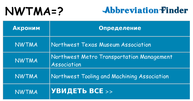 Что означает аббревиатура nwtma