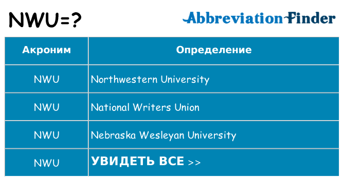 Что означает аббревиатура nwu