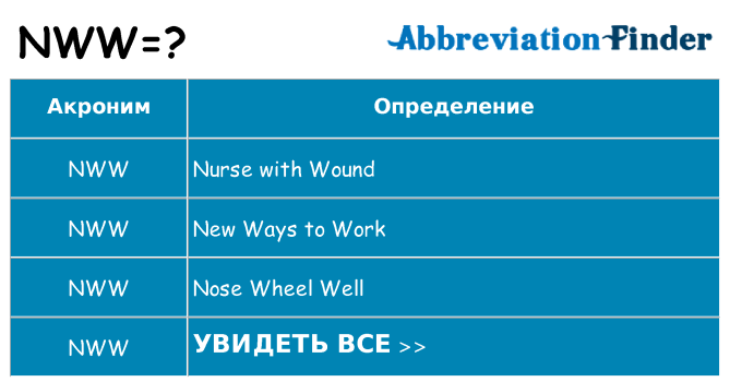 Что означает аббревиатура nww