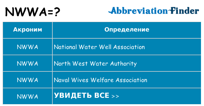 Что означает аббревиатура nwwa