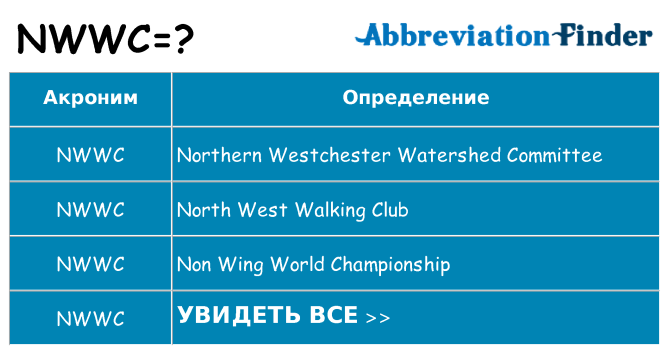 Что означает аббревиатура nwwc