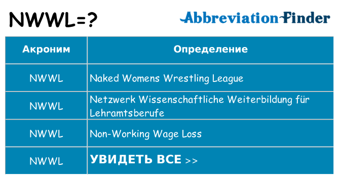 Что означает аббревиатура nwwl