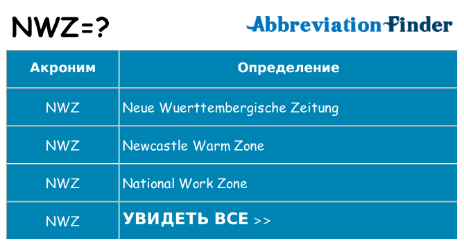 Что означает аббревиатура nwz