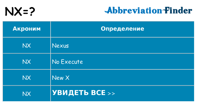 Что означает аббревиатура nx