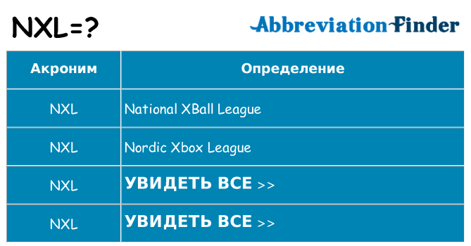 Что означает аббревиатура nxl