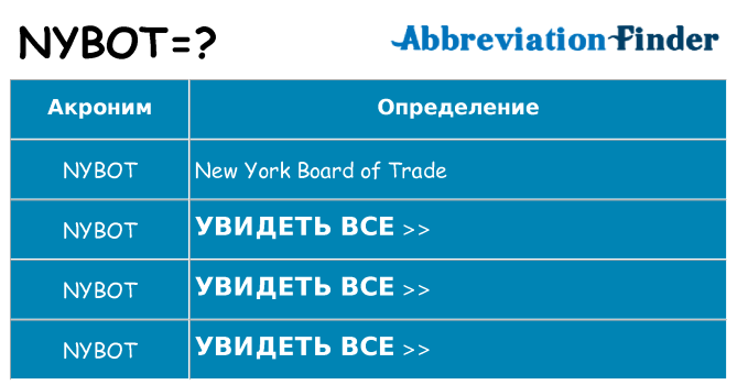 Что означает аббревиатура nybot