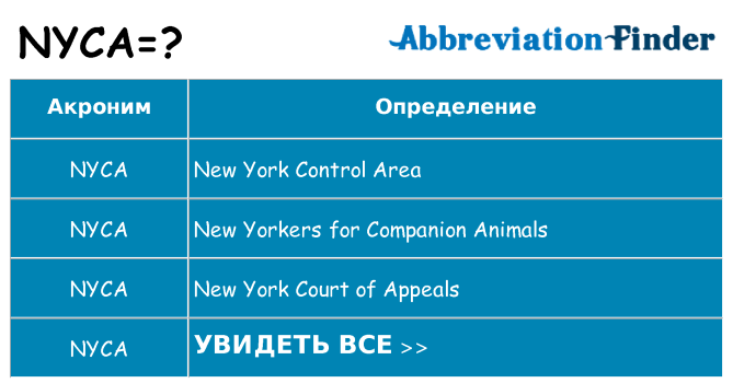 Что означает аббревиатура nyca