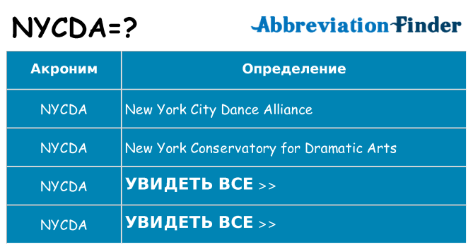 Что означает аббревиатура nycda