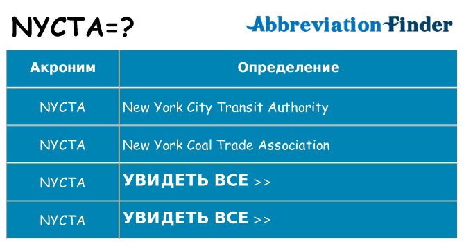 Что означает аббревиатура nycta
