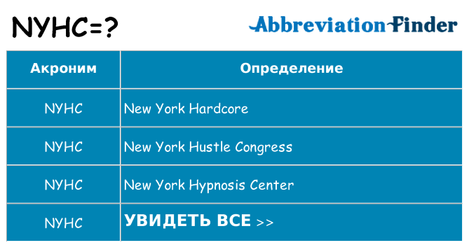 Что означает аббревиатура nyhc
