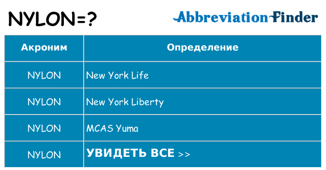 Что означает аббревиатура nylon