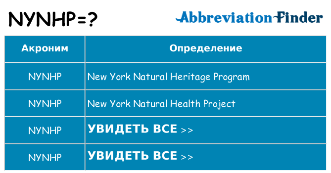 Что означает аббревиатура nynhp