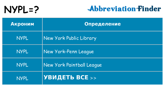 Что означает аббревиатура nypl