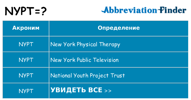 Что означает аббревиатура nypt