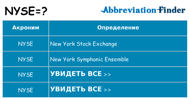 Что означает аббревиатура nyse