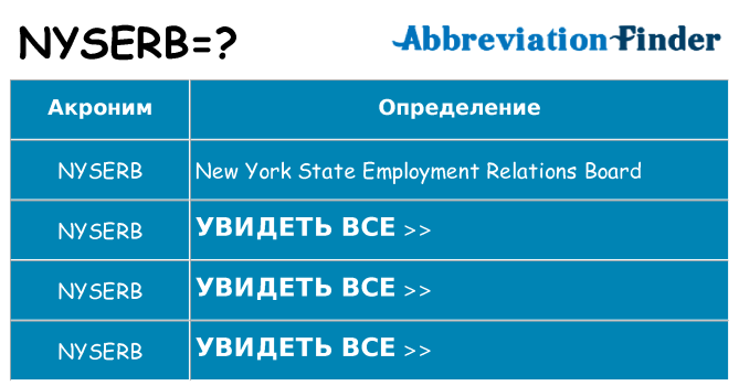 Что означает аббревиатура nyserb