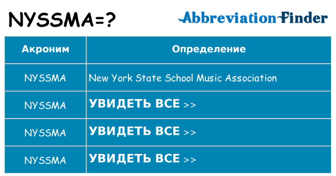 Что означает аббревиатура nyssma