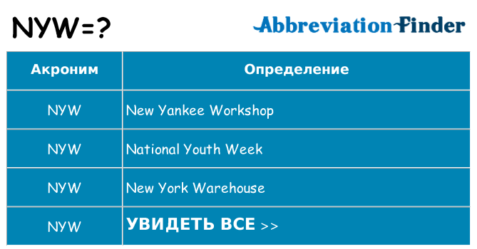 Что означает аббревиатура nyw