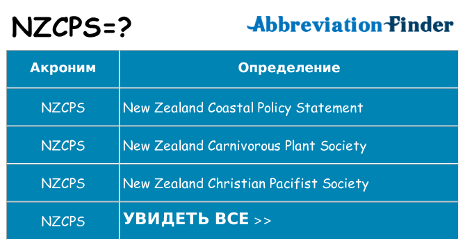 Что означает аббревиатура nzcps