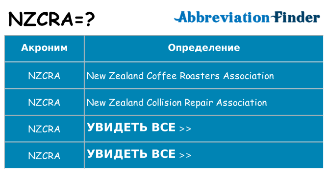Что означает аббревиатура nzcra