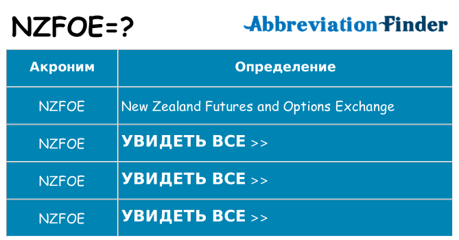 Что означает аббревиатура nzfoe